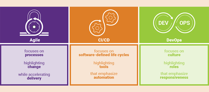 Agile CI/CD DevOps Comparison Chart