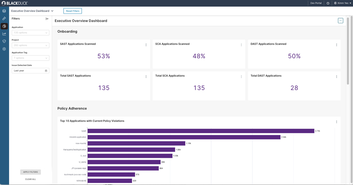 A screenshot of Black Duck Polaris Platform executive dashboard summary highlighting SAST, SCA, and DAST scans performed in the application security platform.