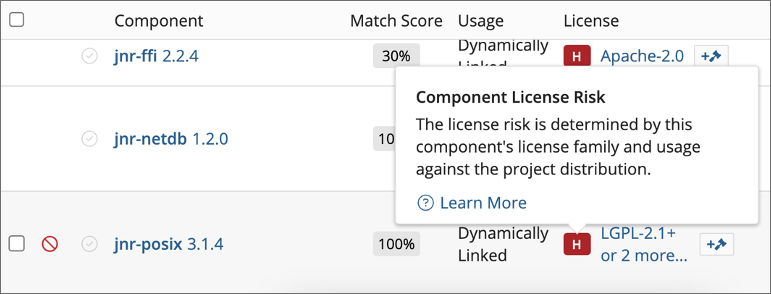Component license risk