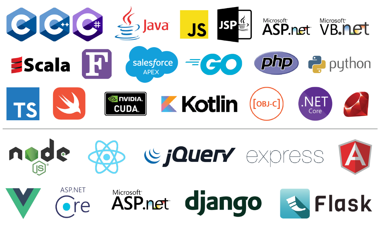 Popular programming languages and frameworks for code scanning tools, including C++, Java, Python and others