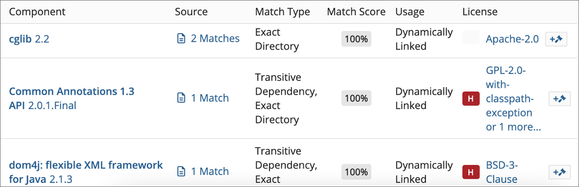 open source license dependency details