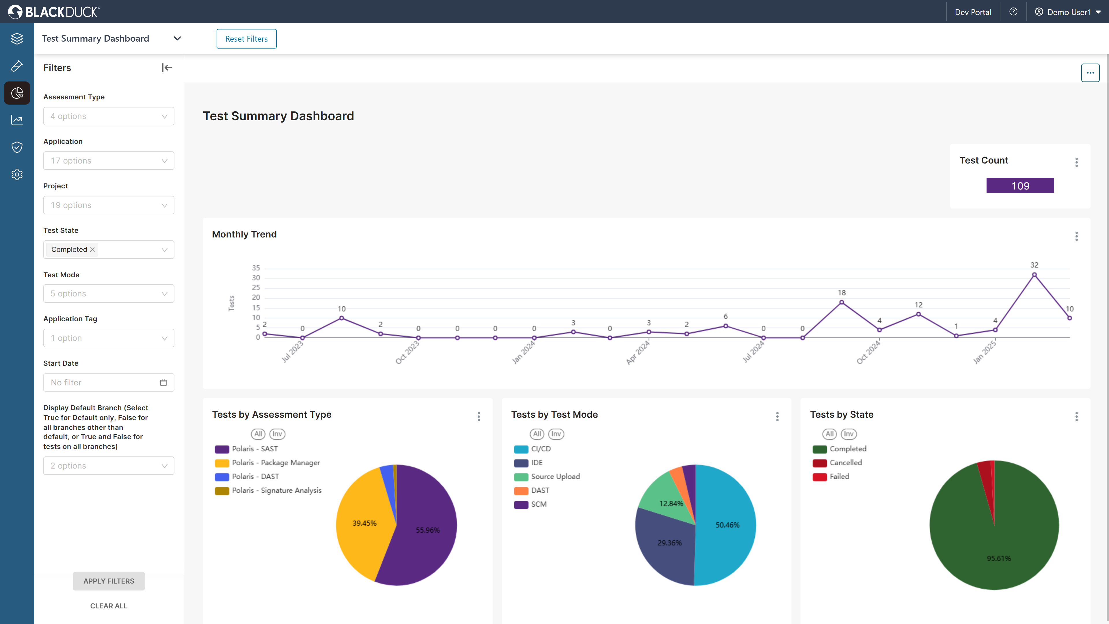 A screenshot of Black Duck Polaris Platform's test summary dashboard highlighting the holistic view of a company's health and risk posture.