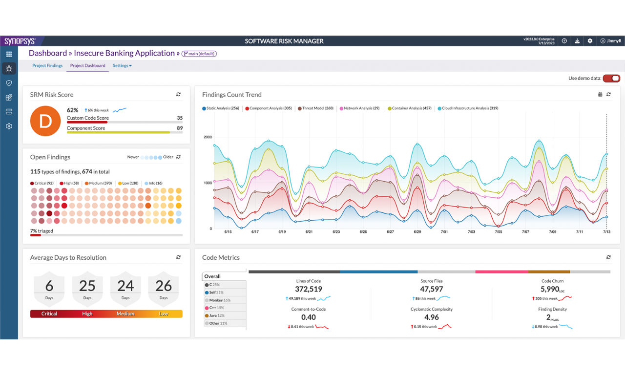 Get a complete view of AppSec risks